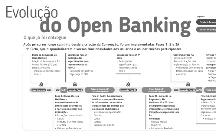 GT ABBC Open finance